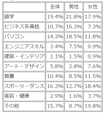 習い事