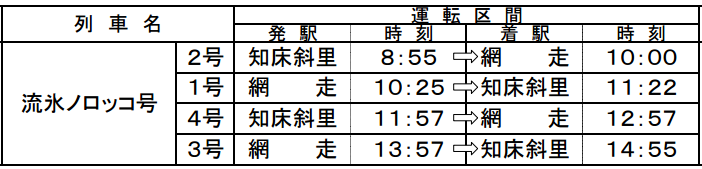 流氷ノロッコ号