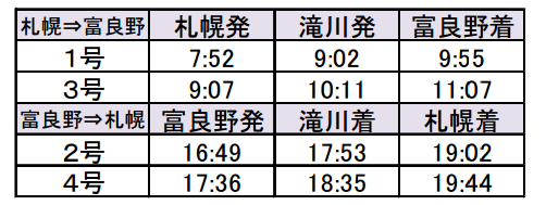 特急フラノラベンダーエクスプレス